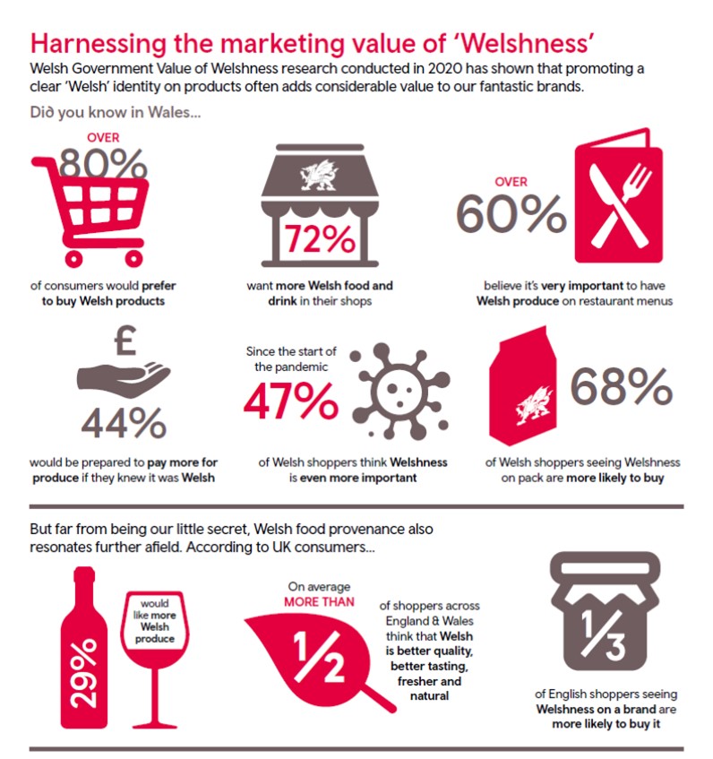 Harnessing the value of Welshness