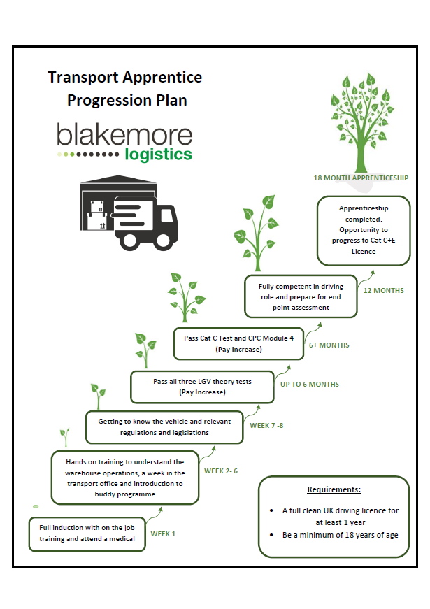 Transport Apprentice Progression Plan